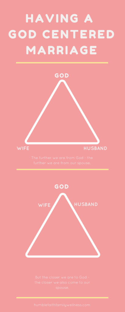 Having a God centered marriage starts with increasing our individual relationship with God.